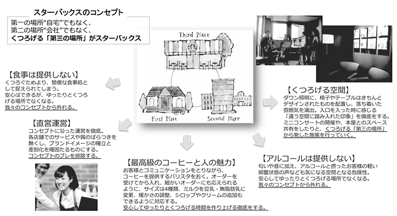 スターバックス