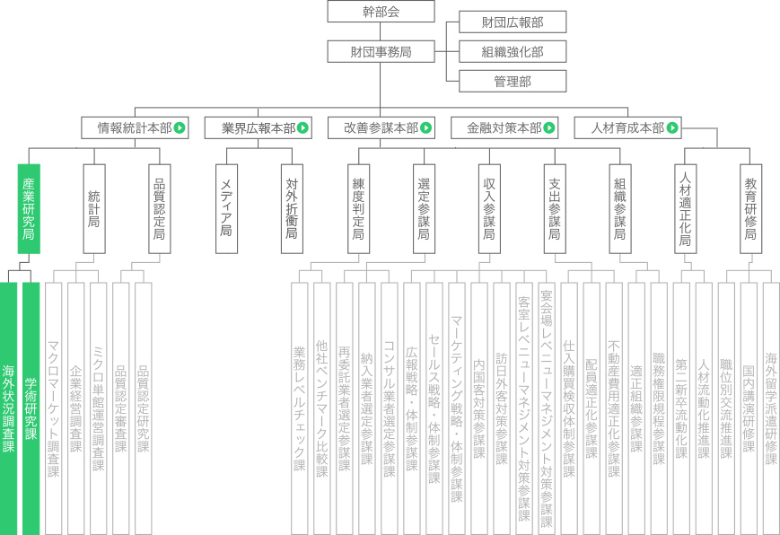 fig_org_chart