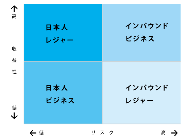 宿泊ゲストポートフォリオ