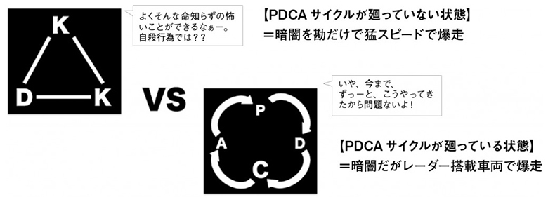 PDCAサイクルを廻さない状態とは？